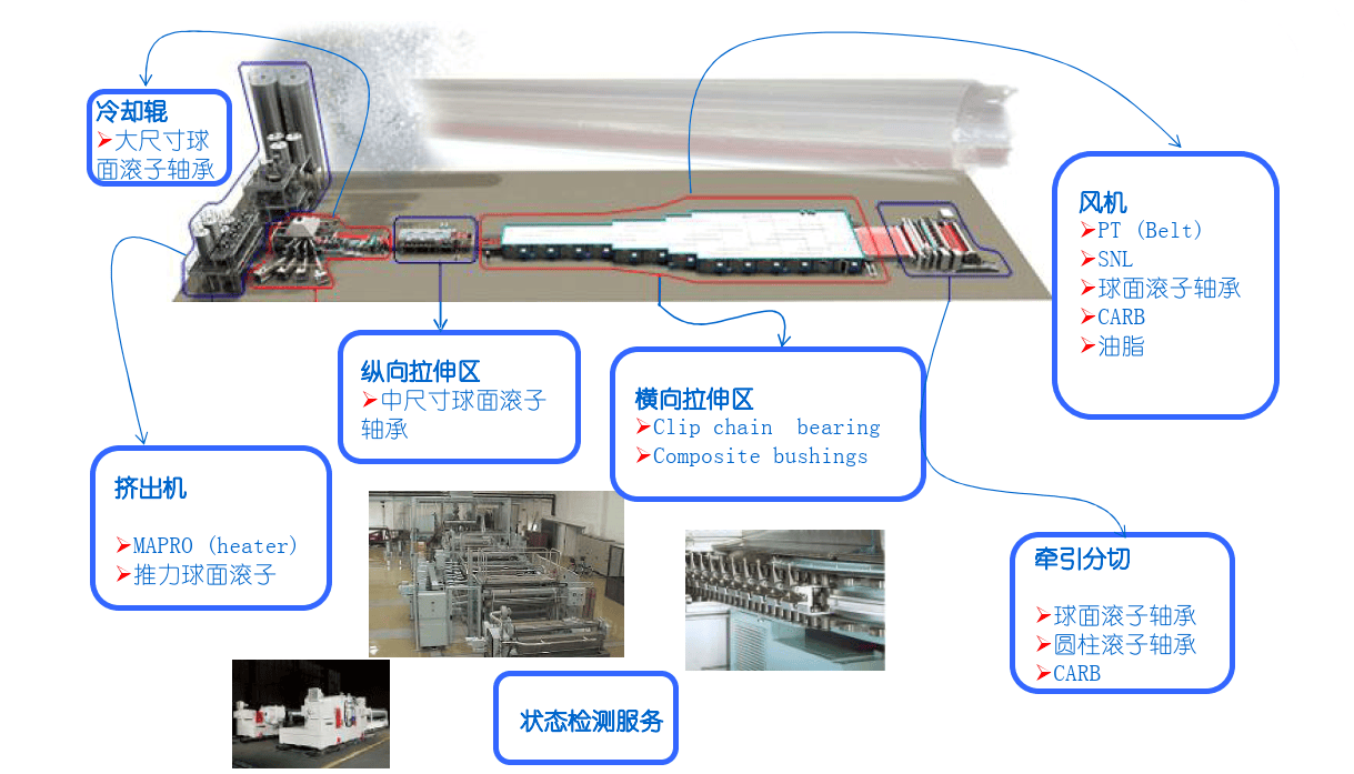 余热回收系统